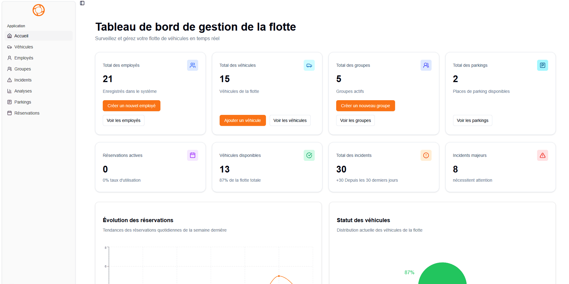 Tableau de bord de gestion de la flotte