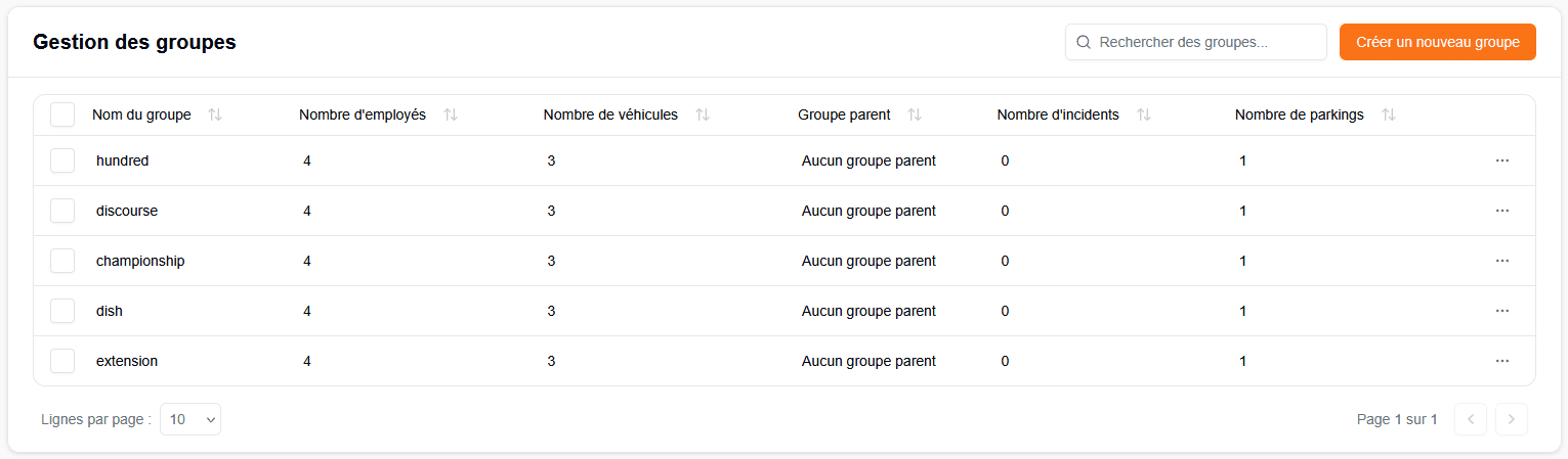 Gestion des groupes