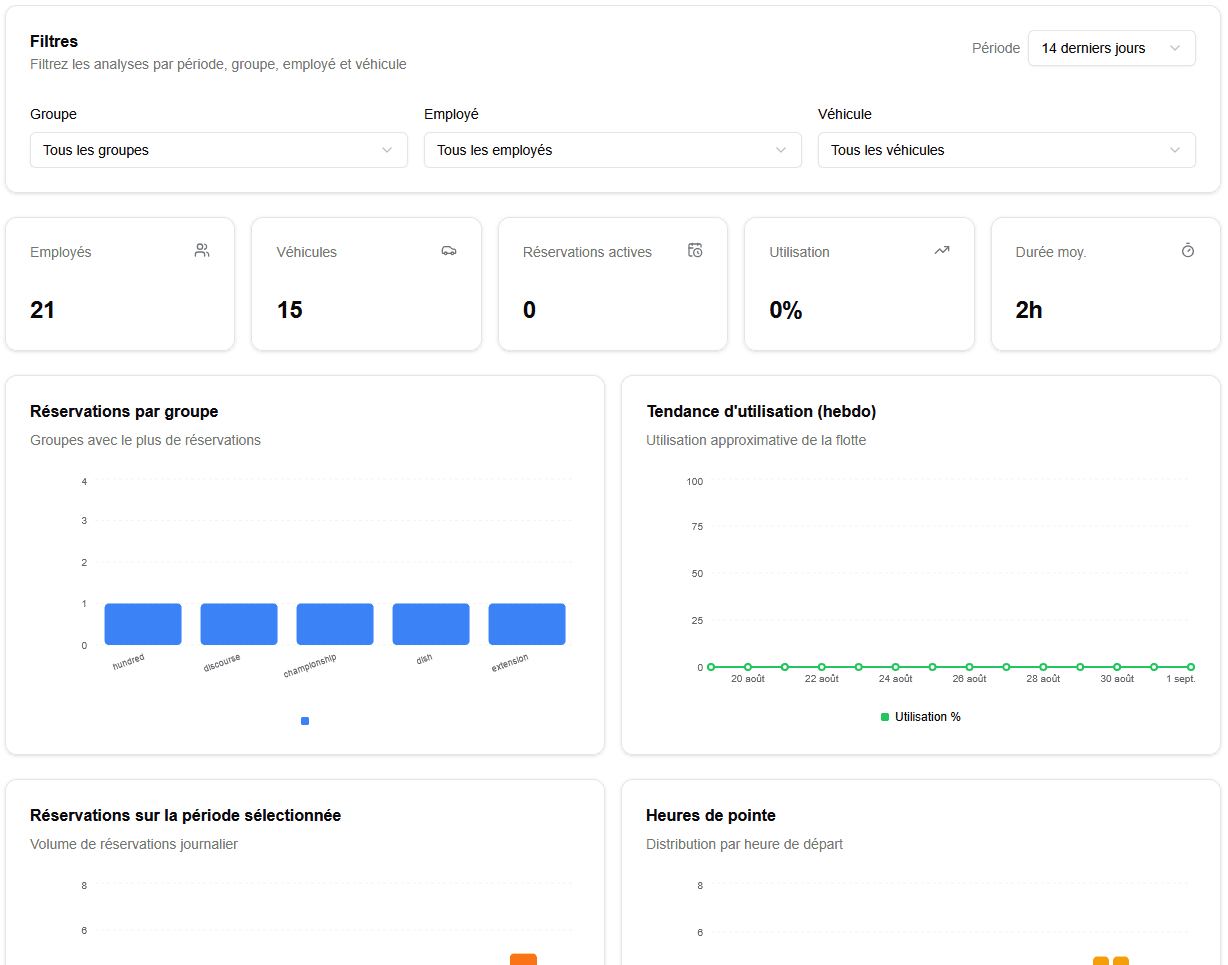 Tableau de statistiques